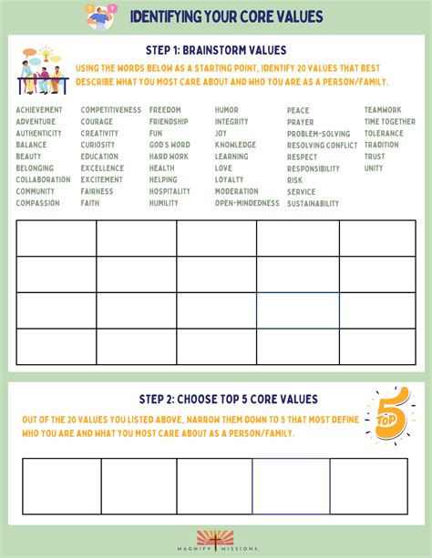 Identifying Your Core Values and Skills