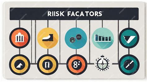 Identifying Your Risk Factors