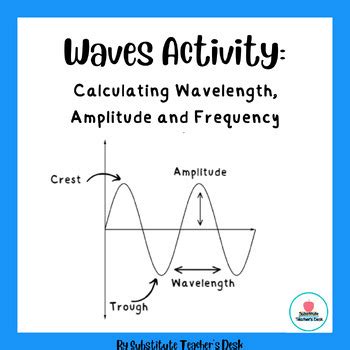 Identifying Your Wave Type
