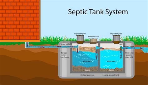 Identifying a Septic System