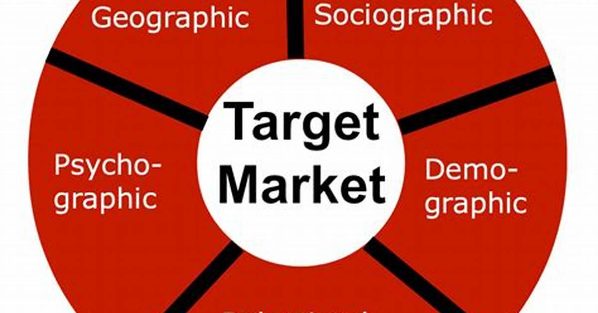 Identifying a Target Audience and Analyzing Competitors
