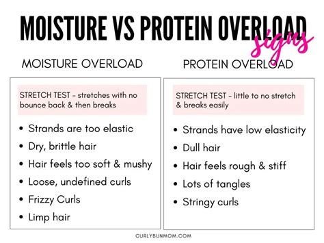 Identifying and Avoiding Shea Moisture Protein Overload