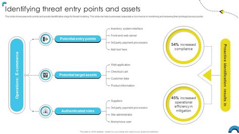 Identifying and Blocking Entry Points