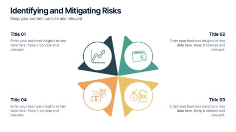 Identifying and Mitigating Further Risk