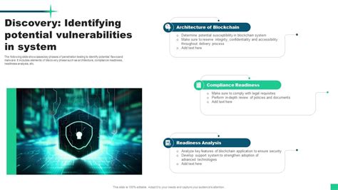 Identifying potential vulnerabilities