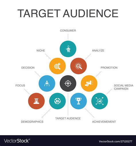 Identifying target audiences for your game promotion