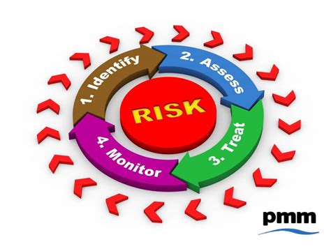 Identifying the 20% of Potential Risks
