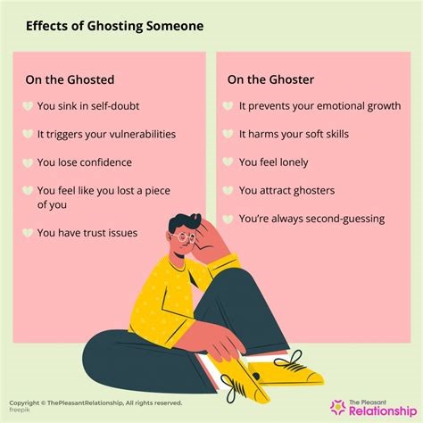 Identifying the Cause of Ghosting