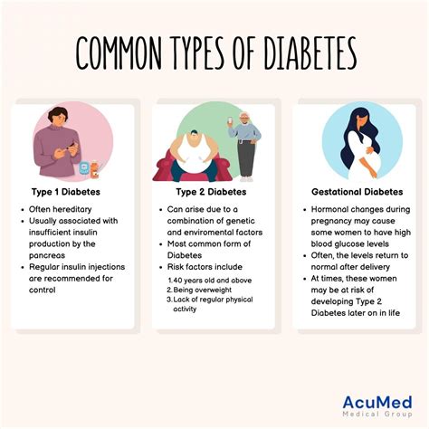 Identifying the Different Types of Diabetes-Related Itch