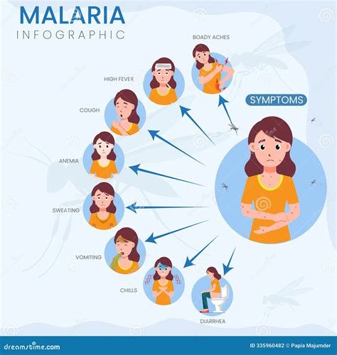 Identifying the Key Symptoms