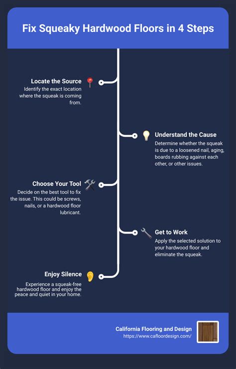 Identifying the Squeaky Problem