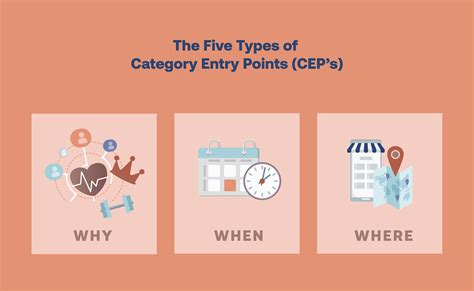 Identifying the Top Entry Points: Where to Look First