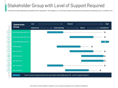 Identifying the Type of Support Required
