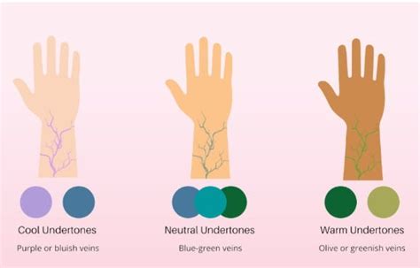 Identifying the Undertones