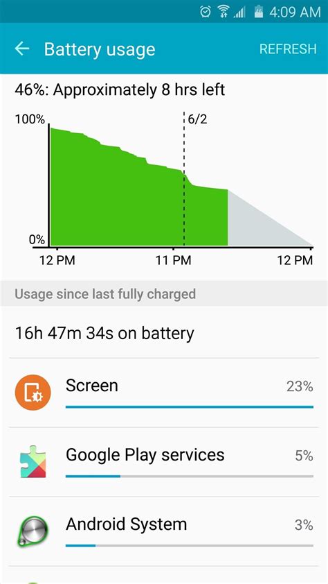 Identifying the apps causing battery drain