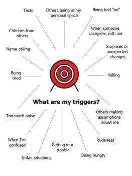 Identifying Triggers and Warning Signs