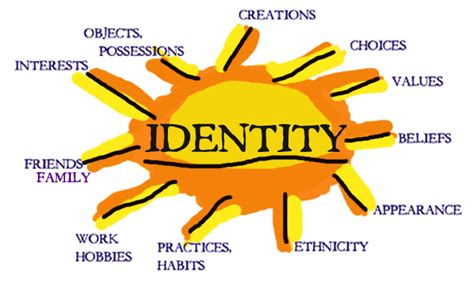 Identity - from simple to complex