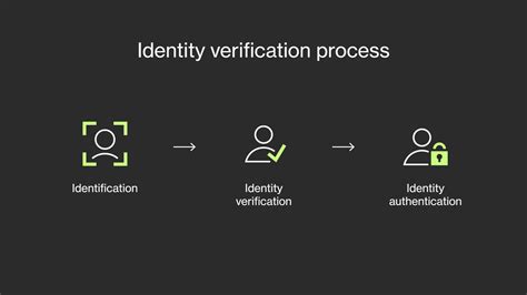 Identity Verification Failure