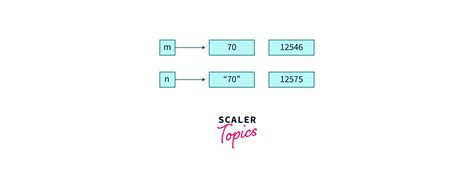 Equality Comparison Table 