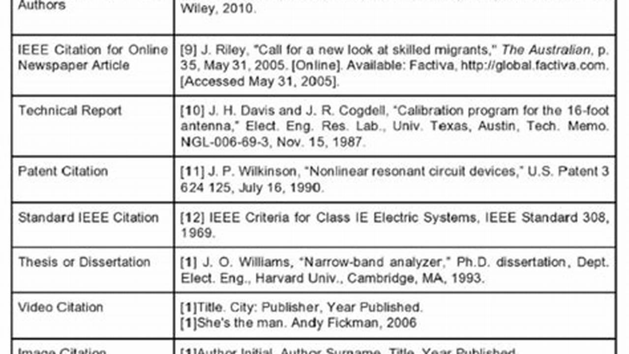 Ieee Reference Guide 2024