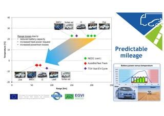 If You Have Predictable Mileage