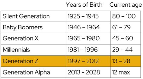 If You Were Born Between 1997 and 2012...