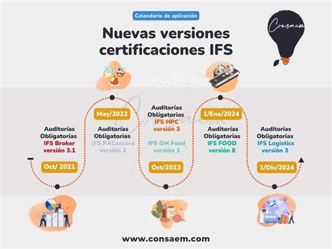 Academic Calendar International French School (Singapore)