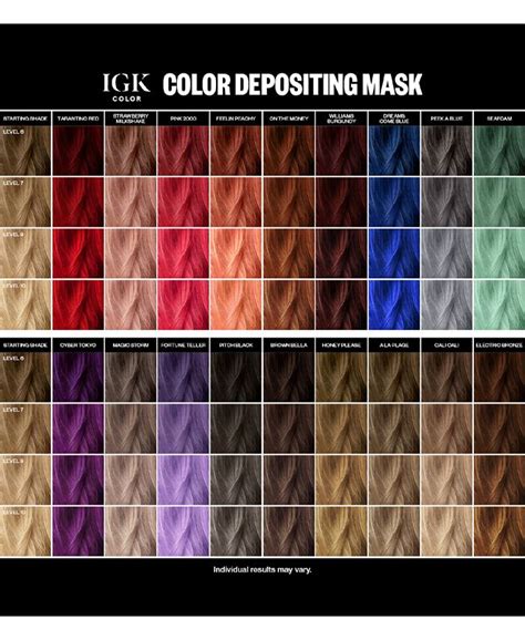 Igk Color Depositing Mask