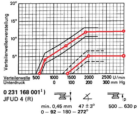 Ignite Your Engine's Performance with the Ignition Advance Curve Calculator - Boost Your Horsepower!