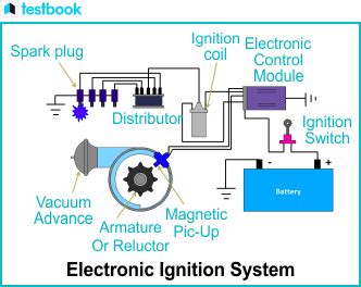 Ignition Circuit Exploration