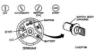 Ignition Switch Components
