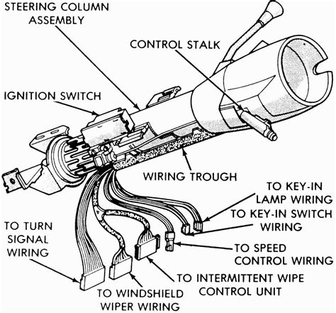 Ignition Switch in the 1990 Chevy Steering Column Diagram