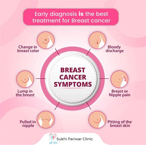 Ignored Breast Cancer Signs: 7 Key Characteristics