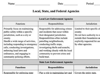 Ignoring Local vs. State Requirements