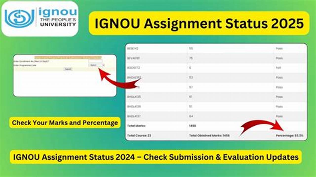 Ignou Assignment Status 2024