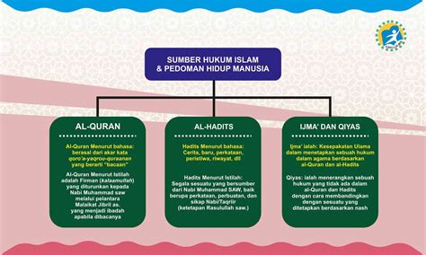 Ijma' dan Qiyas sebagai Sumber Hukum lainnya dalam Islam