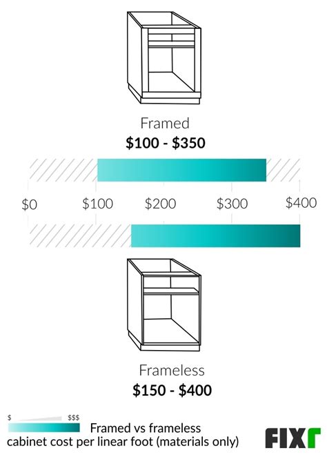 Ikea Kitchen Cabinet Cost Per Linear Foot