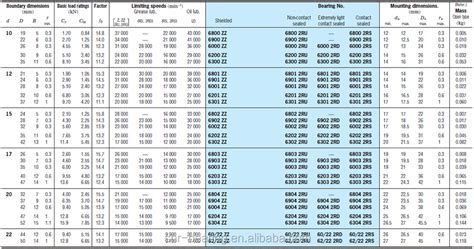 IKO Bearing Cross Reference Interchange Chart AUBEARING