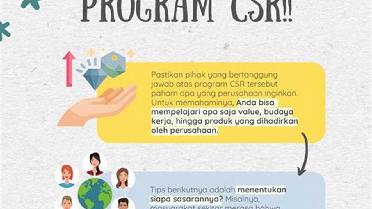 Ikut Program CSR Perusahaan, Tutorial