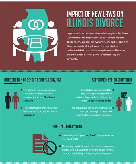 Illinois Divorce Law Division of Assets