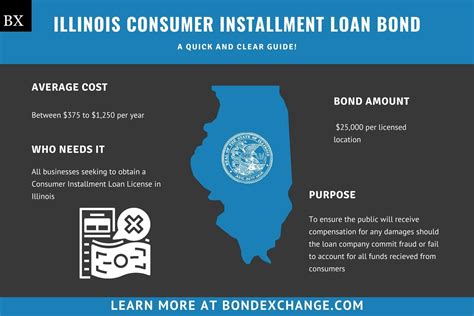 Illinois Lending Installment Loans