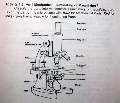 Illuminating Parts Of Microscope