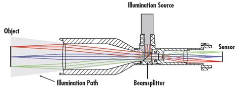 Illumination Considerations