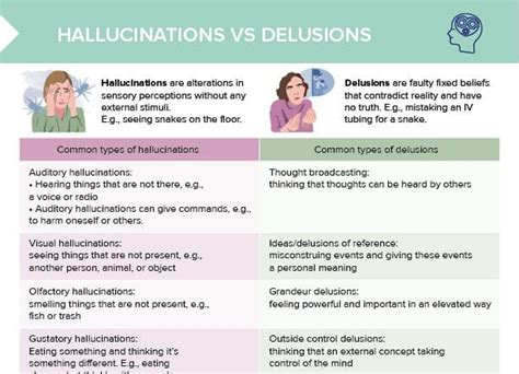 Illusions vs. Delusions vs. Hallucinations: Explained.