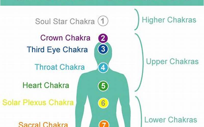 Illustration Of Cleansing And Balancing Of Chakras