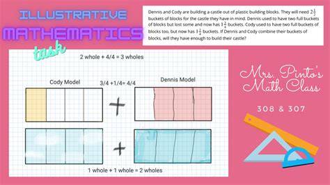 Illustrative Mathematics Tasks Examples