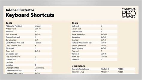 Advanced Illustrator Keyboard Shortcuts