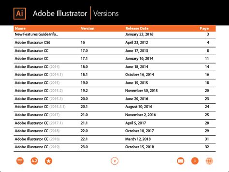 Illustrator Versions