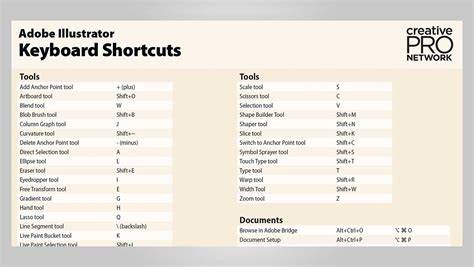 Illustrator Zoom Shortcuts