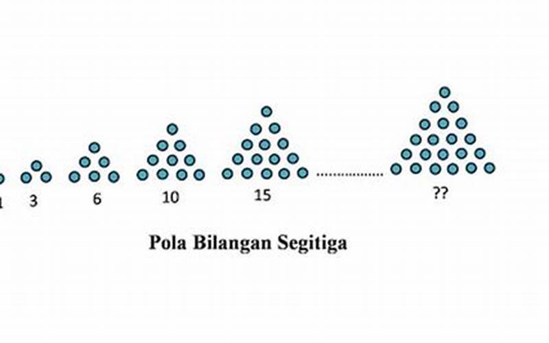 Ilustrasi Pola Bilangan